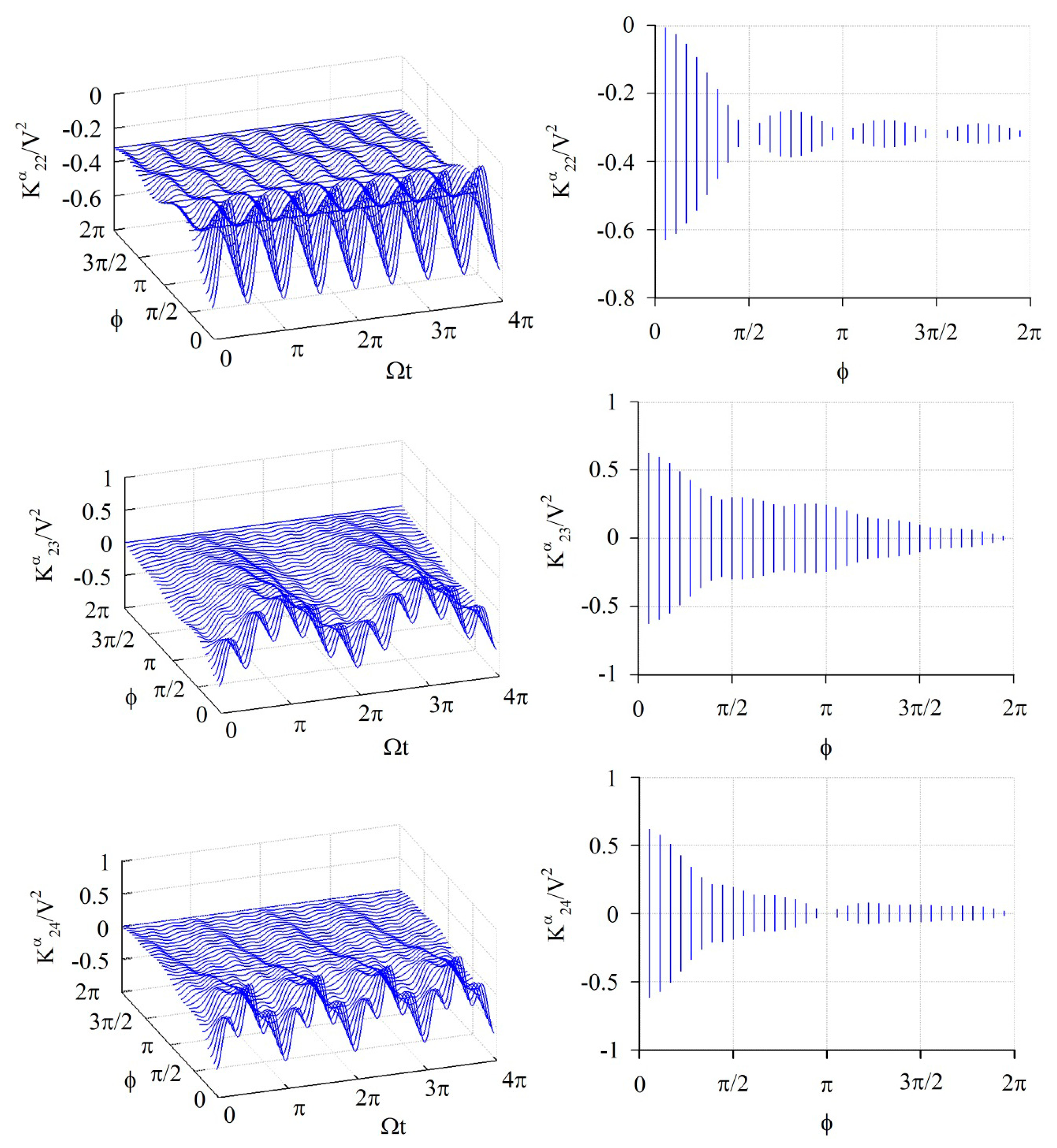 Sensors 14 17256f3 1024