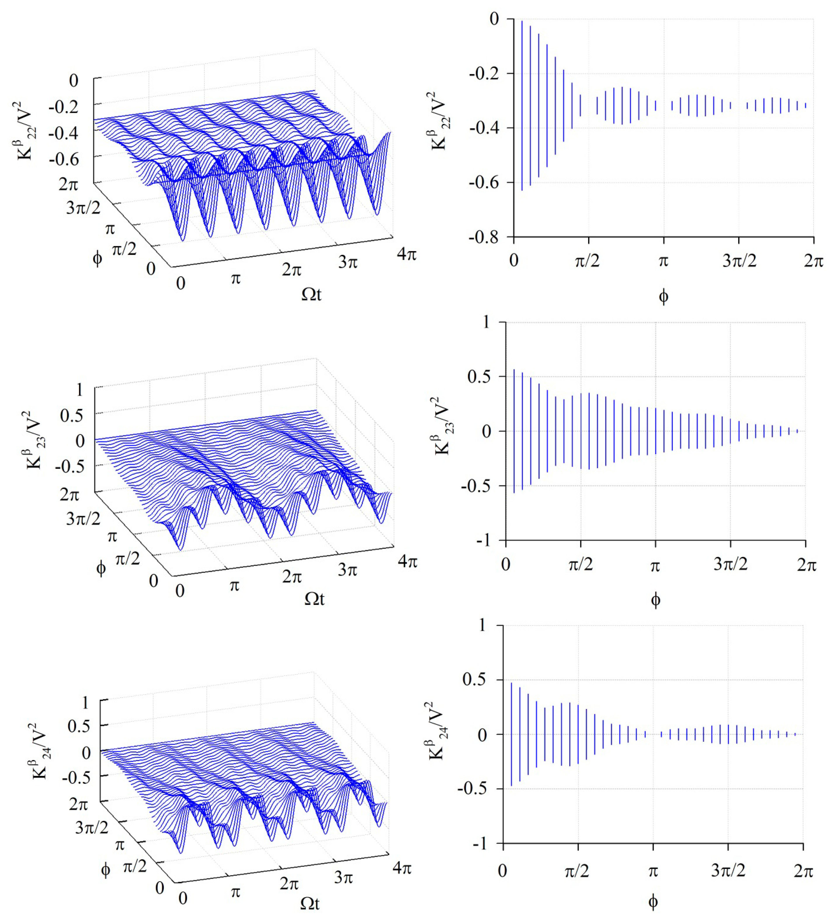 Sensors 14 17256f4 1024