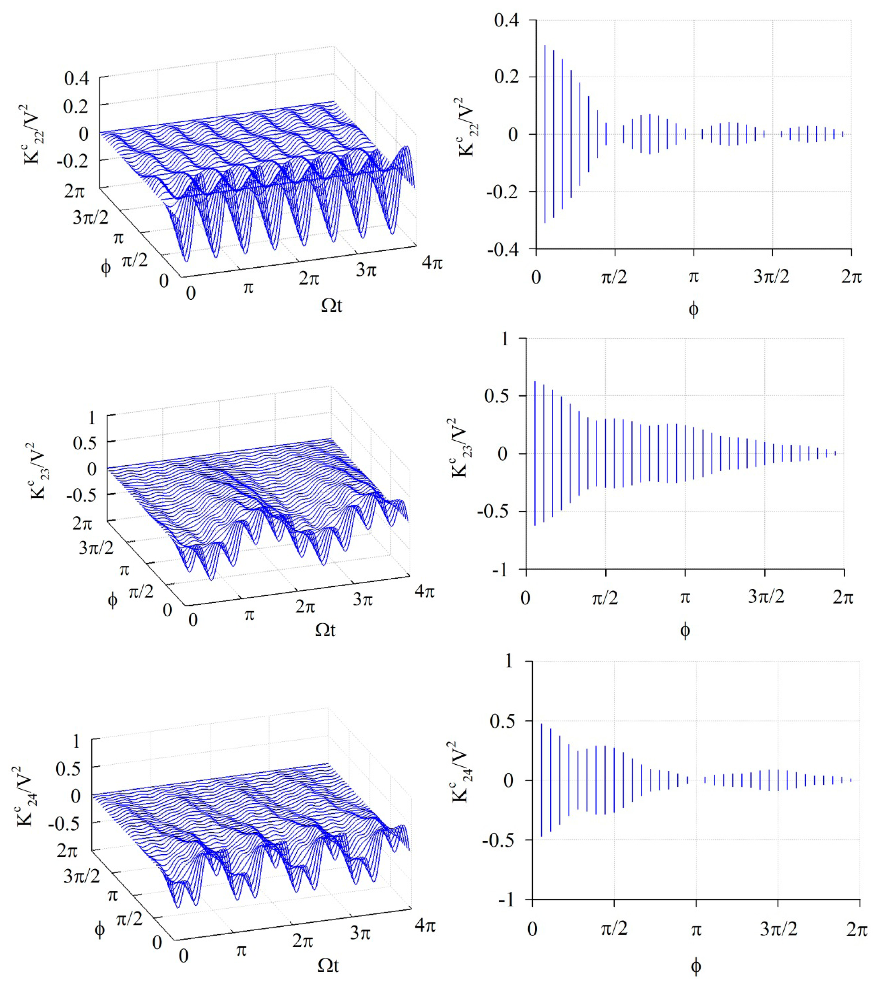 Sensors 14 17256f5 1024