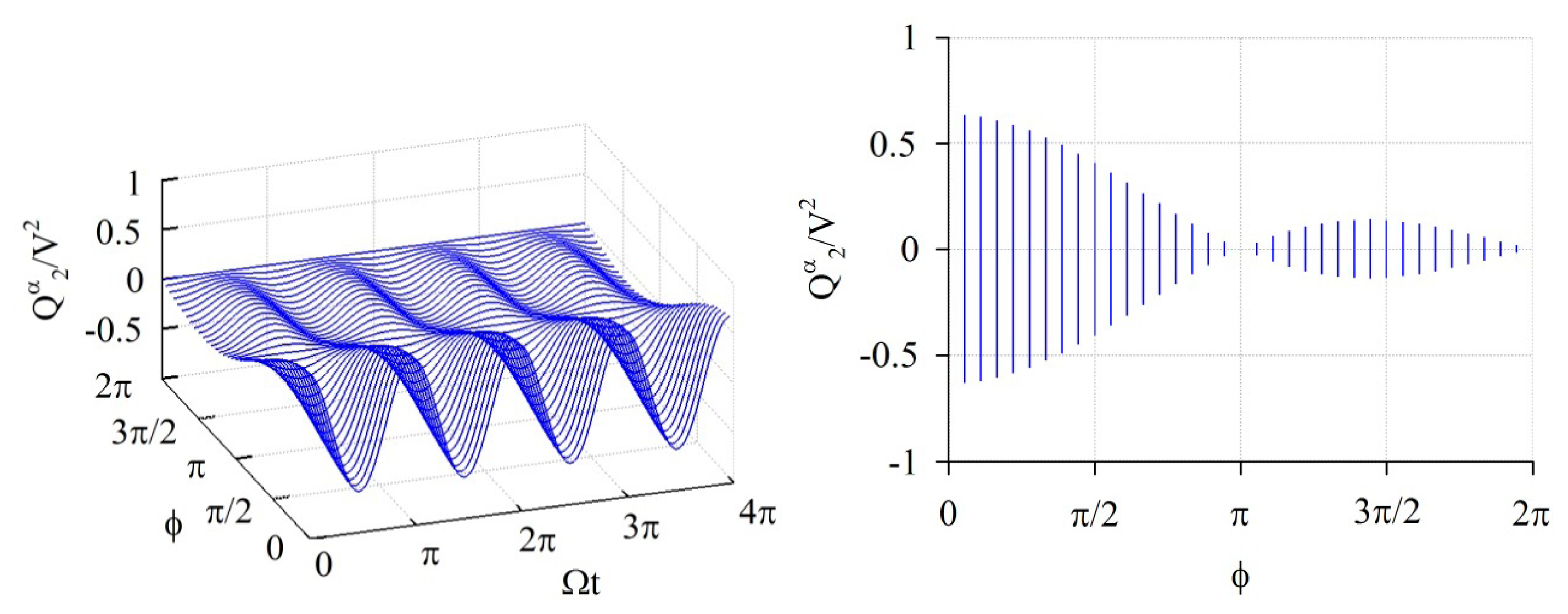 Sensors 14 17256f6 1024