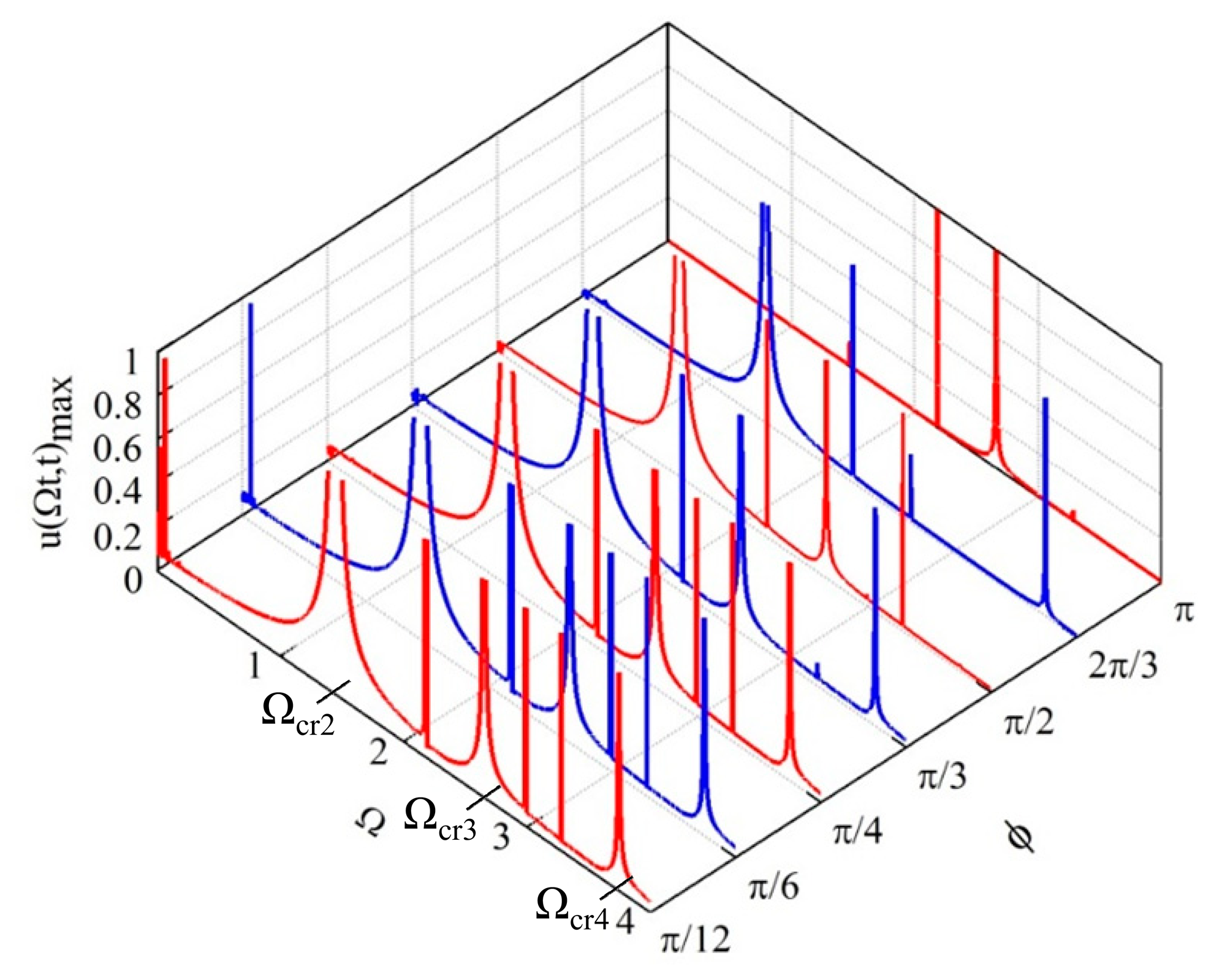 Sensors 14 17256f7 1024