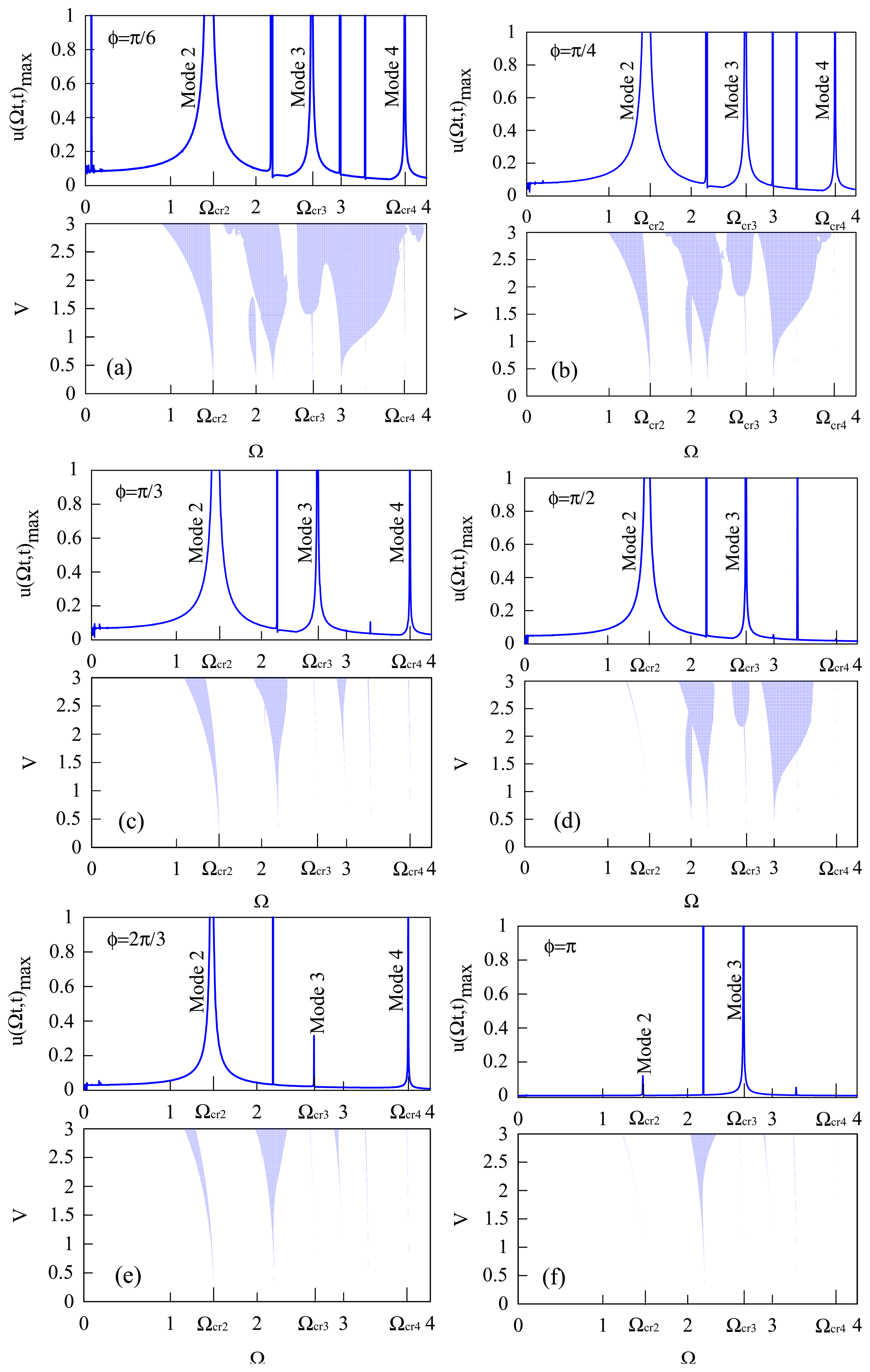 Sensors 14 17256f8 1024