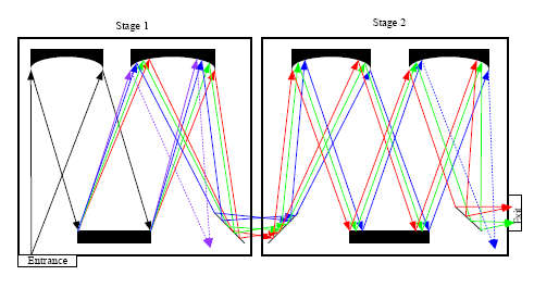 Sensors 14 17275f3 1024