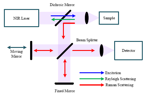 Sensors 14 17275f4 1024
