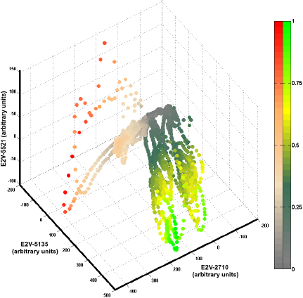 Sensors 14 17331f2 1024