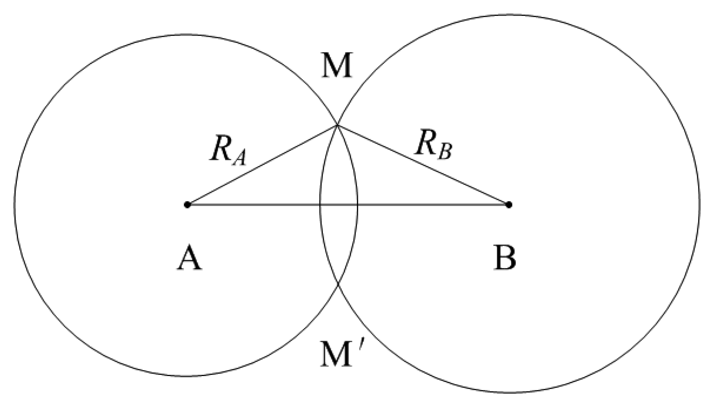 Sensors 14 17376f1 1024