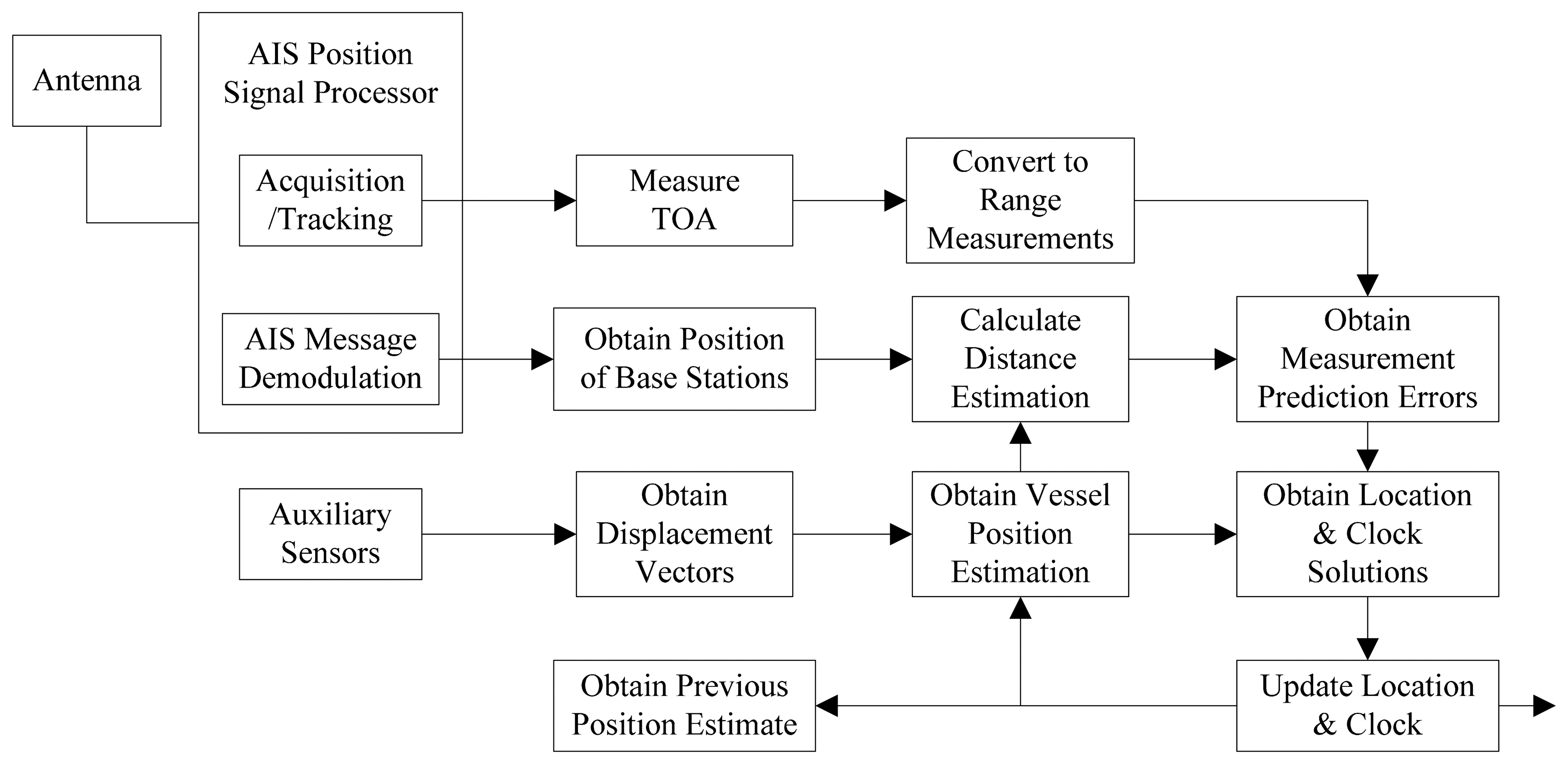 Sensors 14 17376f2 1024