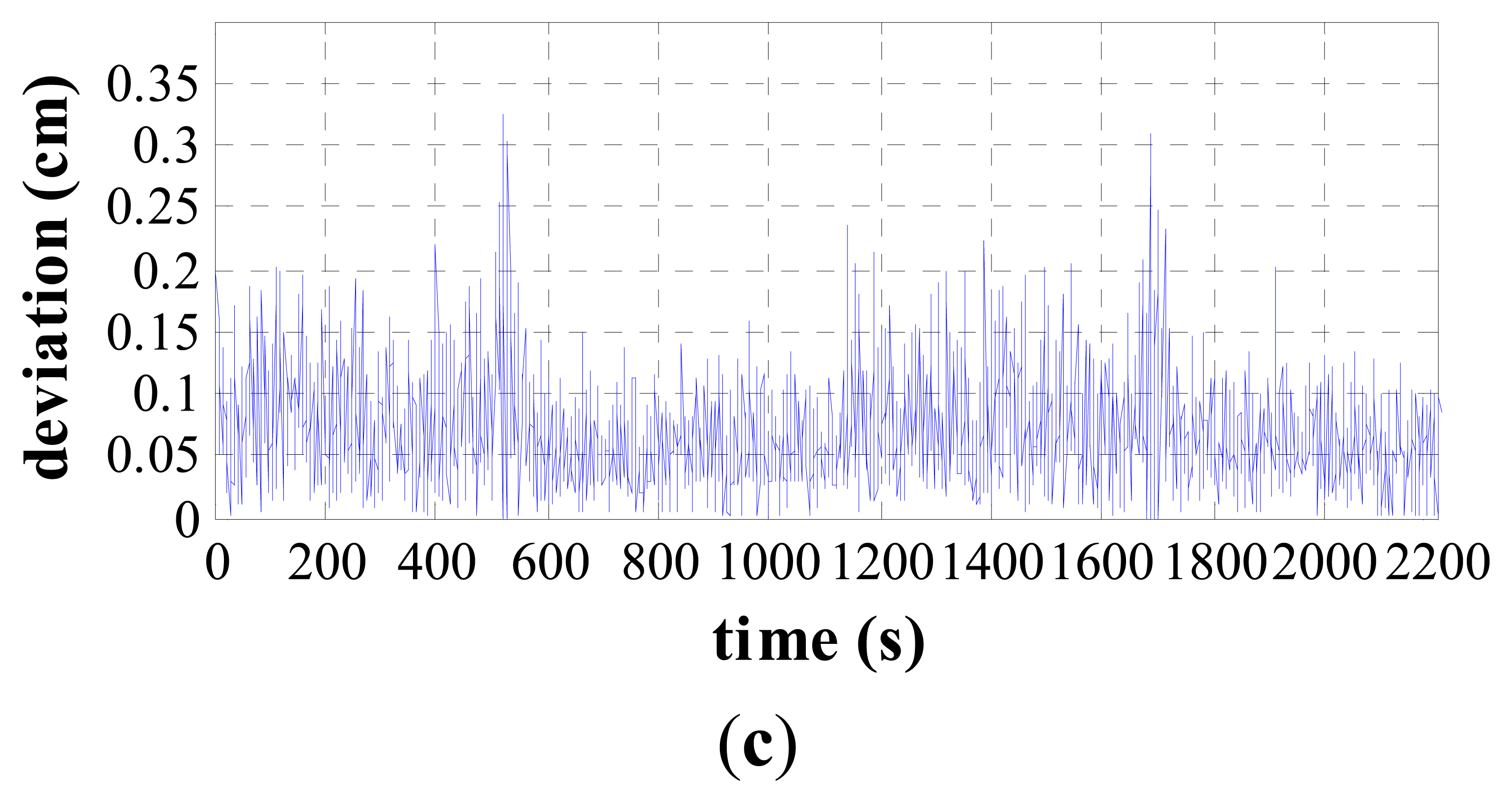 Sensors 14 17376f6b 1024