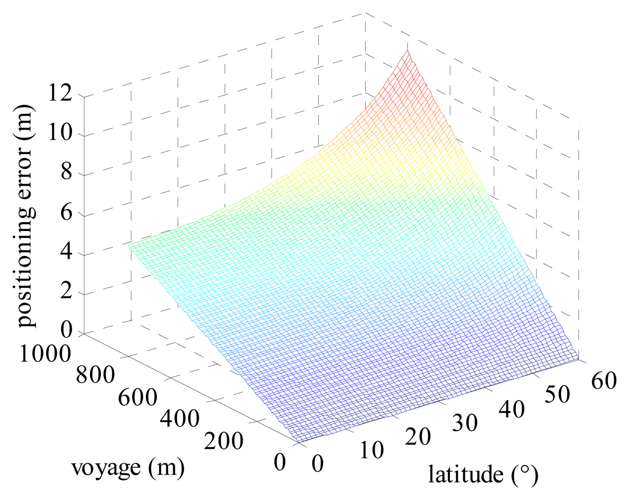 Sensors 14 17376f7 1024