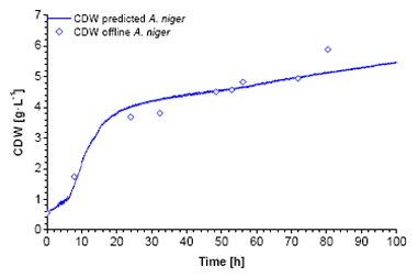 Sensors 14 17390f4 1024