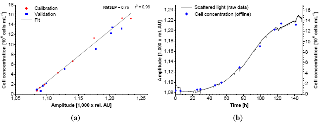 Sensors 14 17390f7 1024