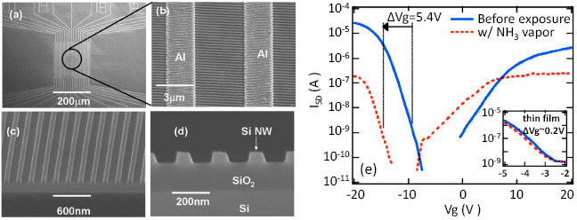 Sensors 14 17406f11 1024