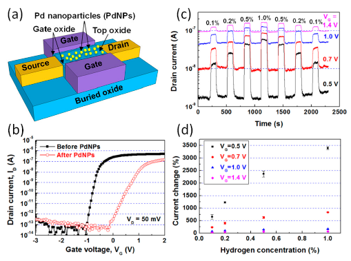 Sensors 14 17406f12 1024