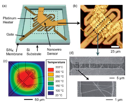 Sensors 14 17406f5 1024