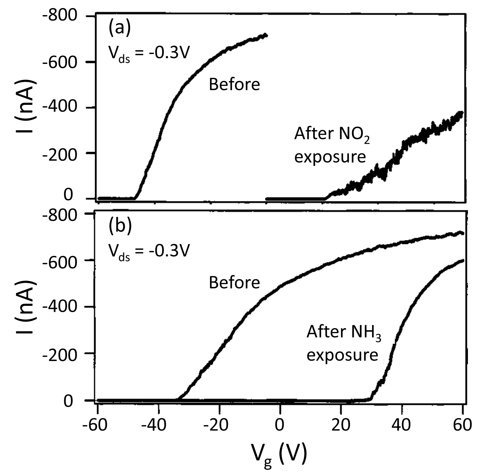 Sensors 14 17406f8 1024