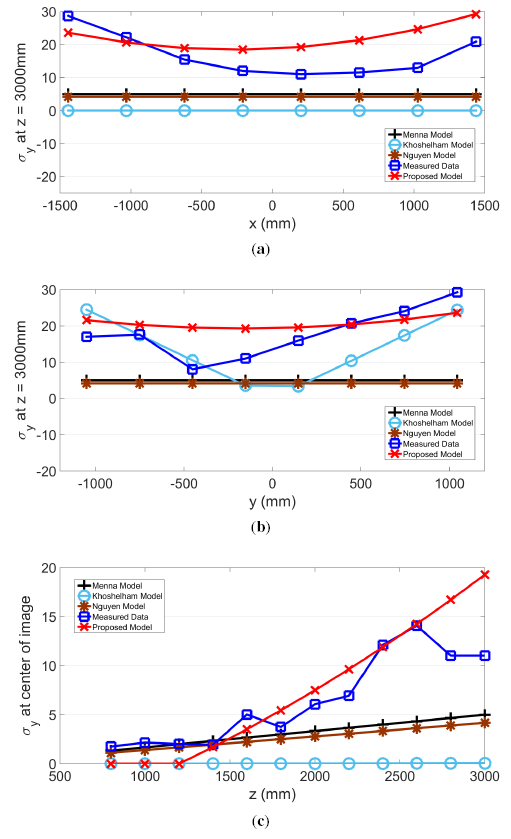 Sensors 14 17430f11 1024