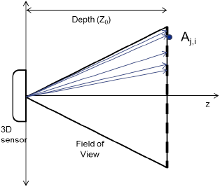 Sensors 14 17430f3 1024