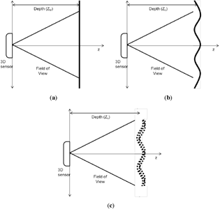 Sensors 14 17430f4 1024