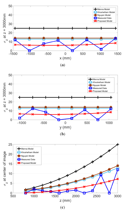 Sensors 14 17430f9 1024