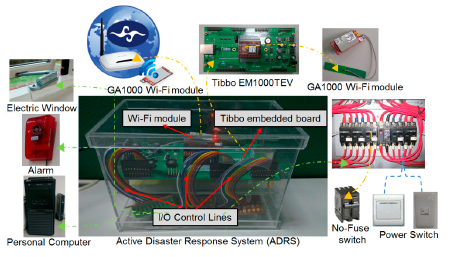 Sensors 14 17451f10 1024