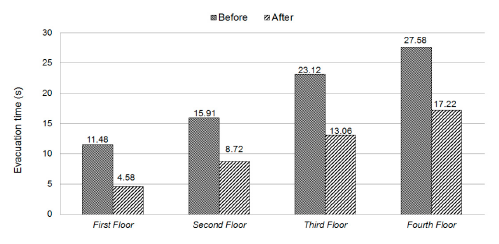Sensors 14 17451f15 1024