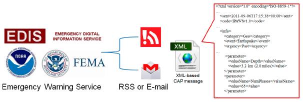 Sensors 14 17451f4 1024