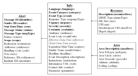 Sensors 14 17451f5 1024