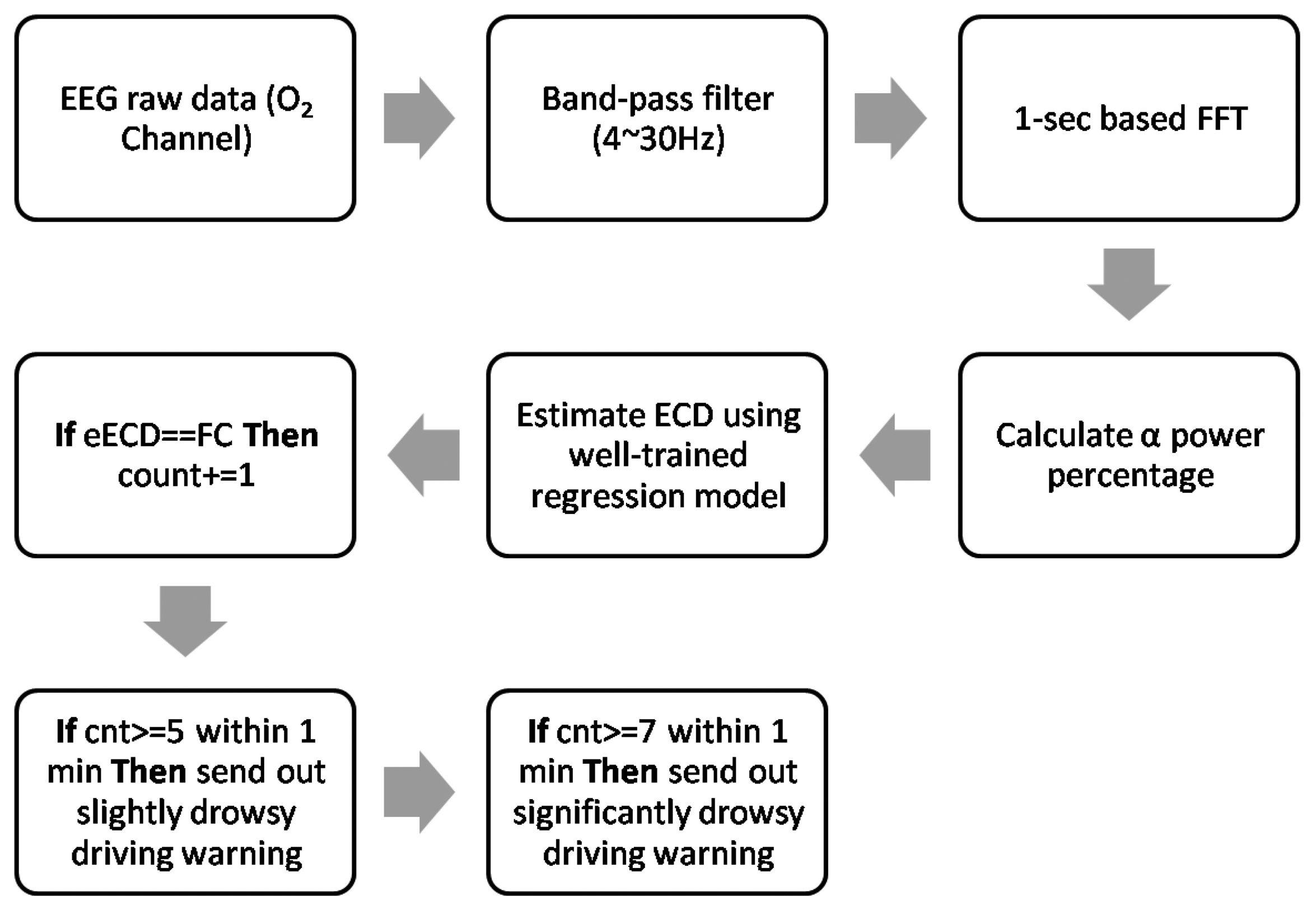 Sensors 14 17491f16 1024