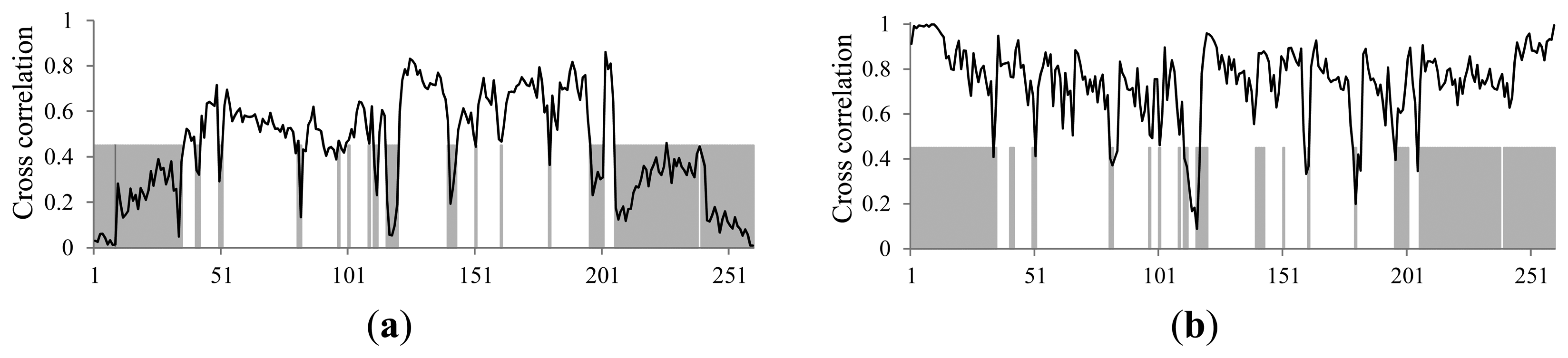 Sensors 14 17516f2 1024