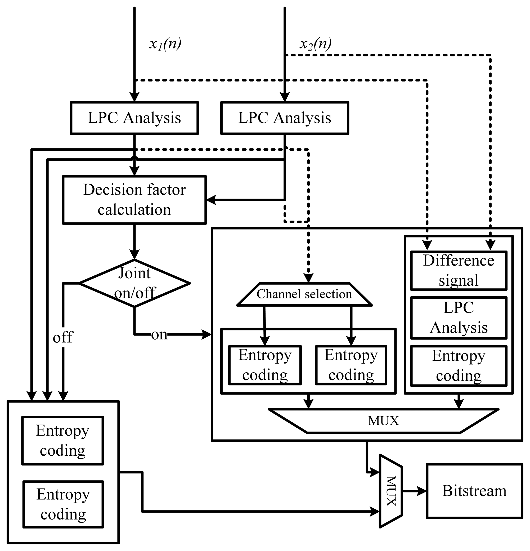 Sensors 14 17516f4 1024
