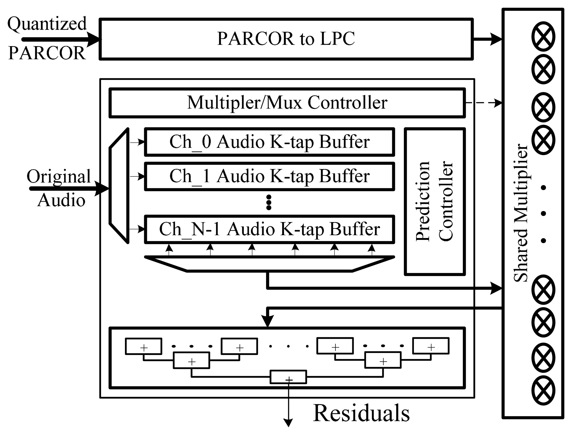 Sensors 14 17516f7 1024