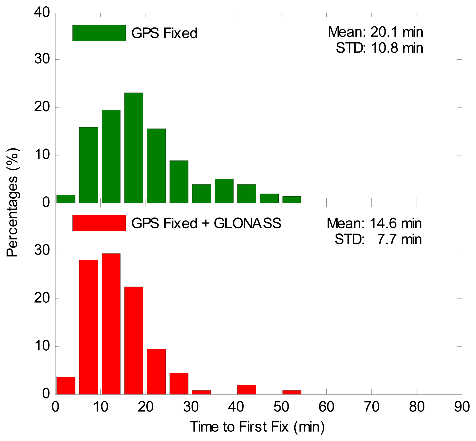 Sensors 14 17530f10 1024