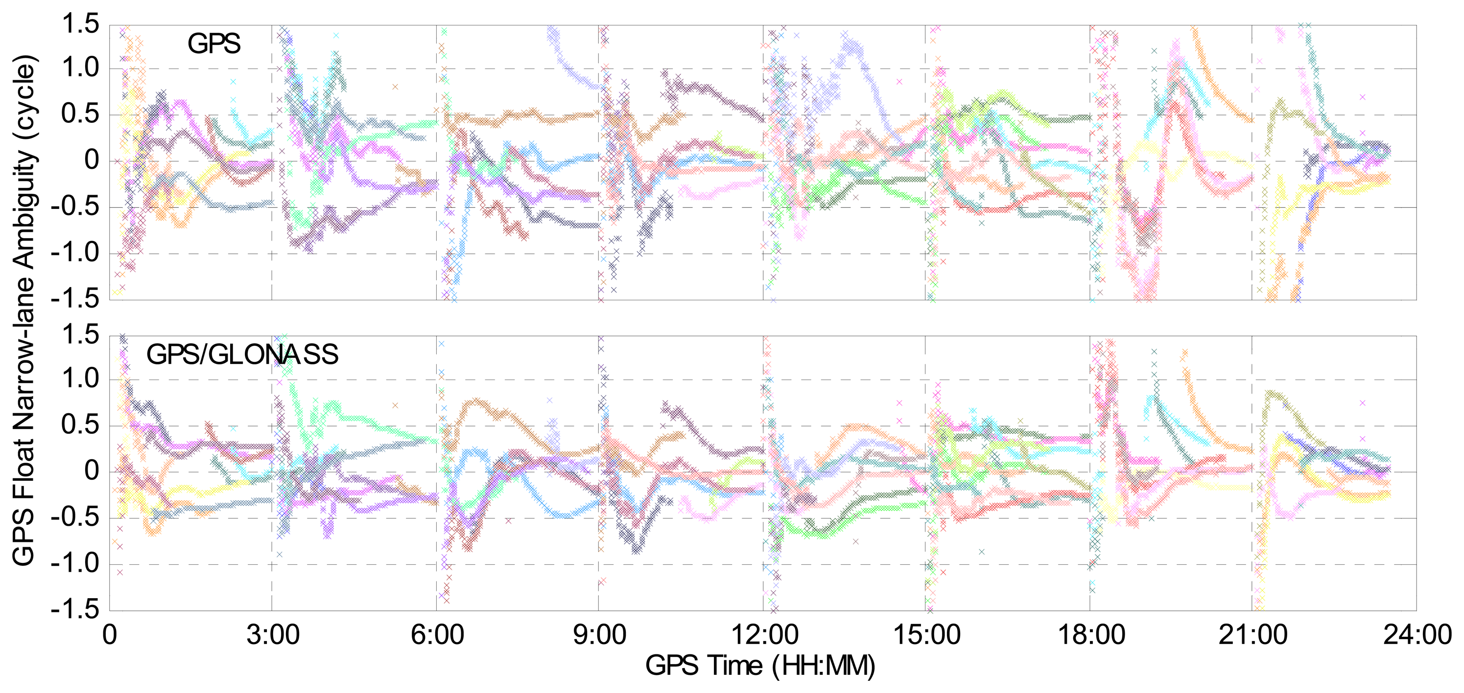 Sensors 14 17530f5 1024