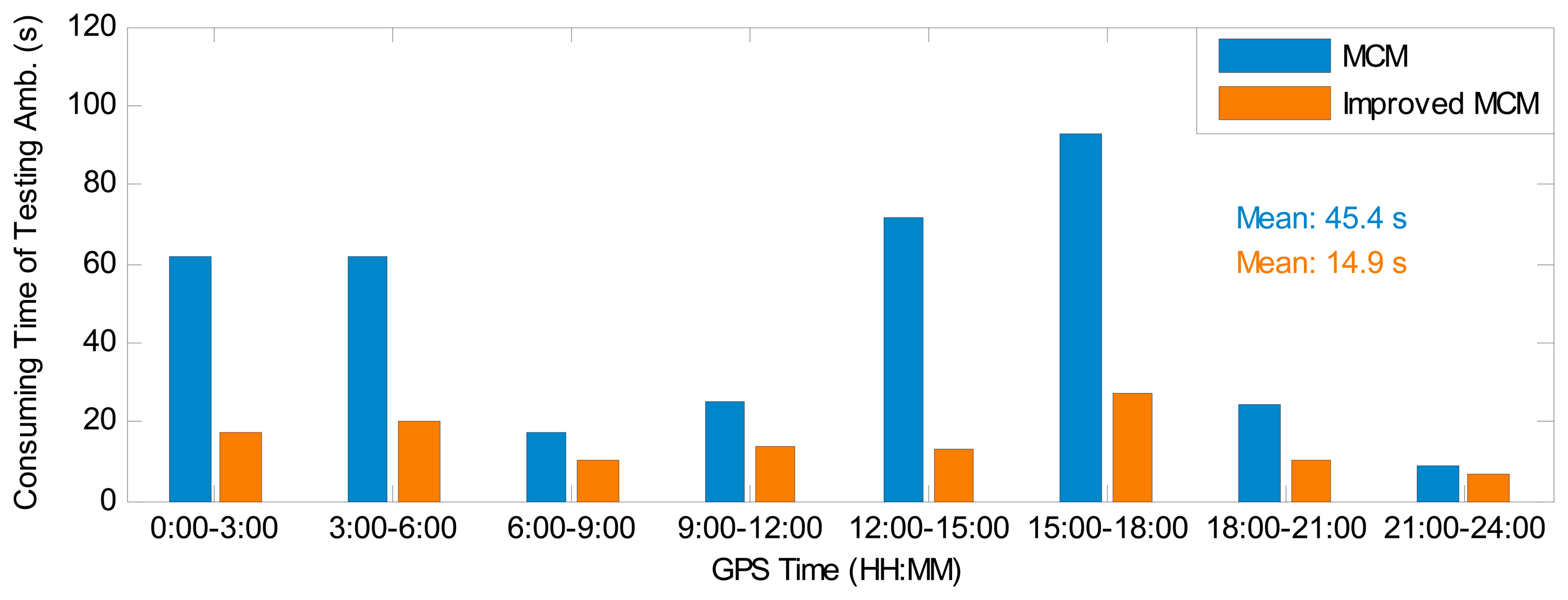 Sensors 14 17530f6 1024