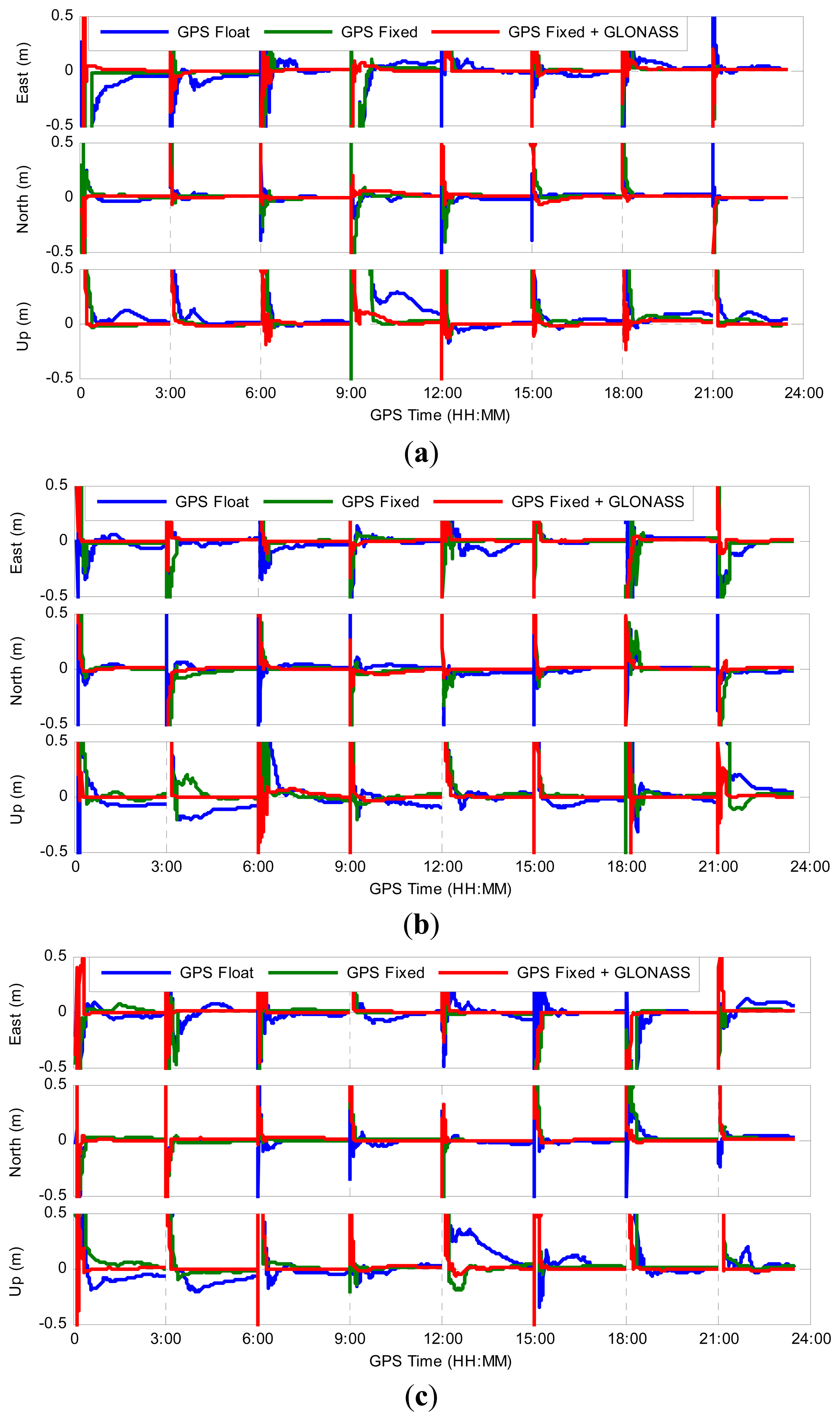 Sensors 14 17530f7 1024