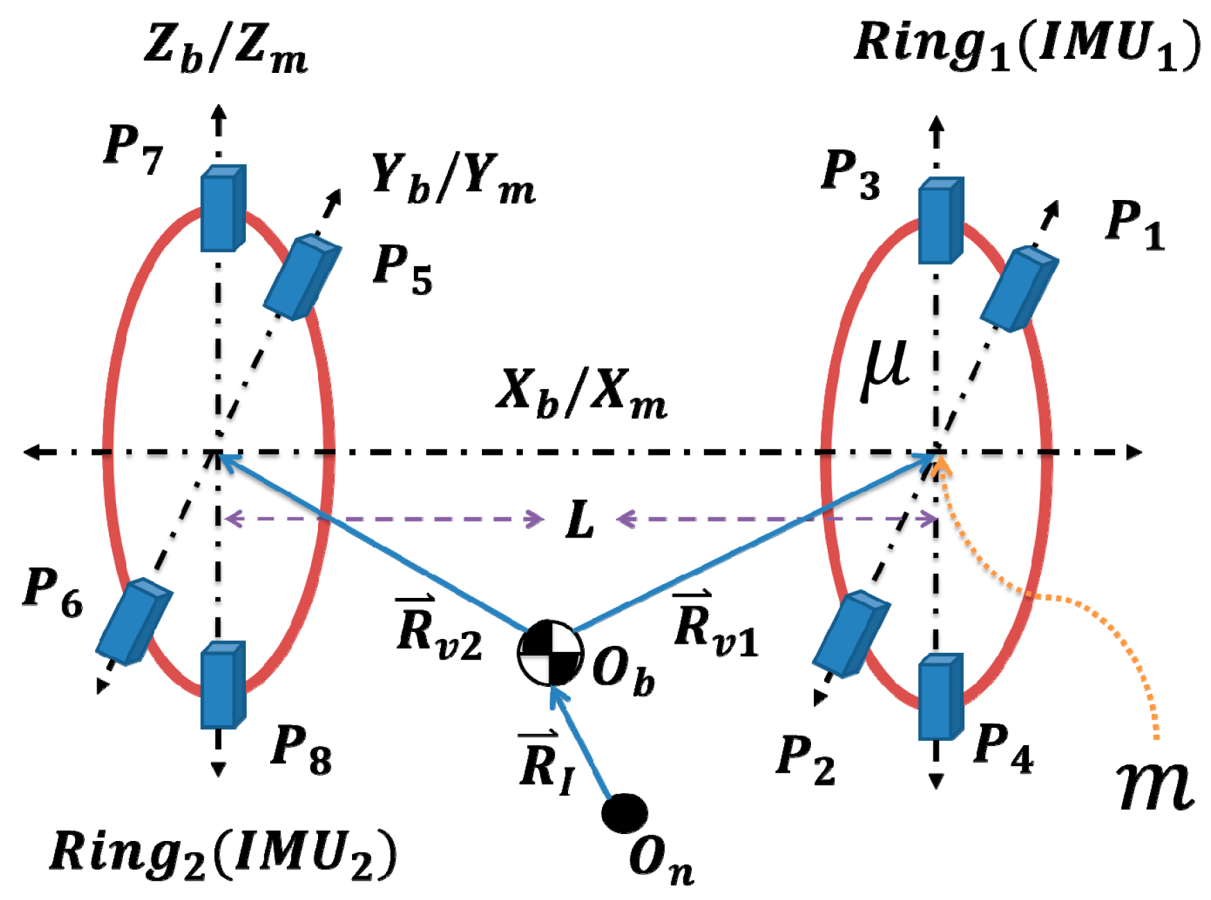 Sensors 14 17567f1 1024
