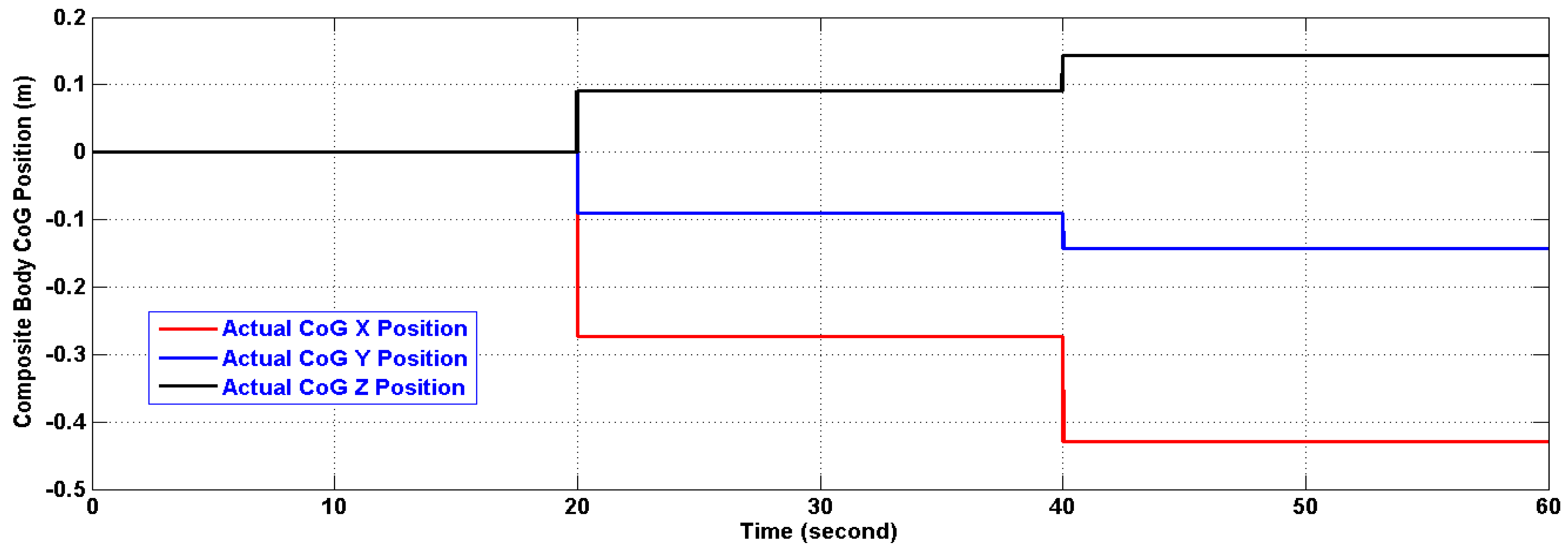 Sensors 14 17567f10 1024