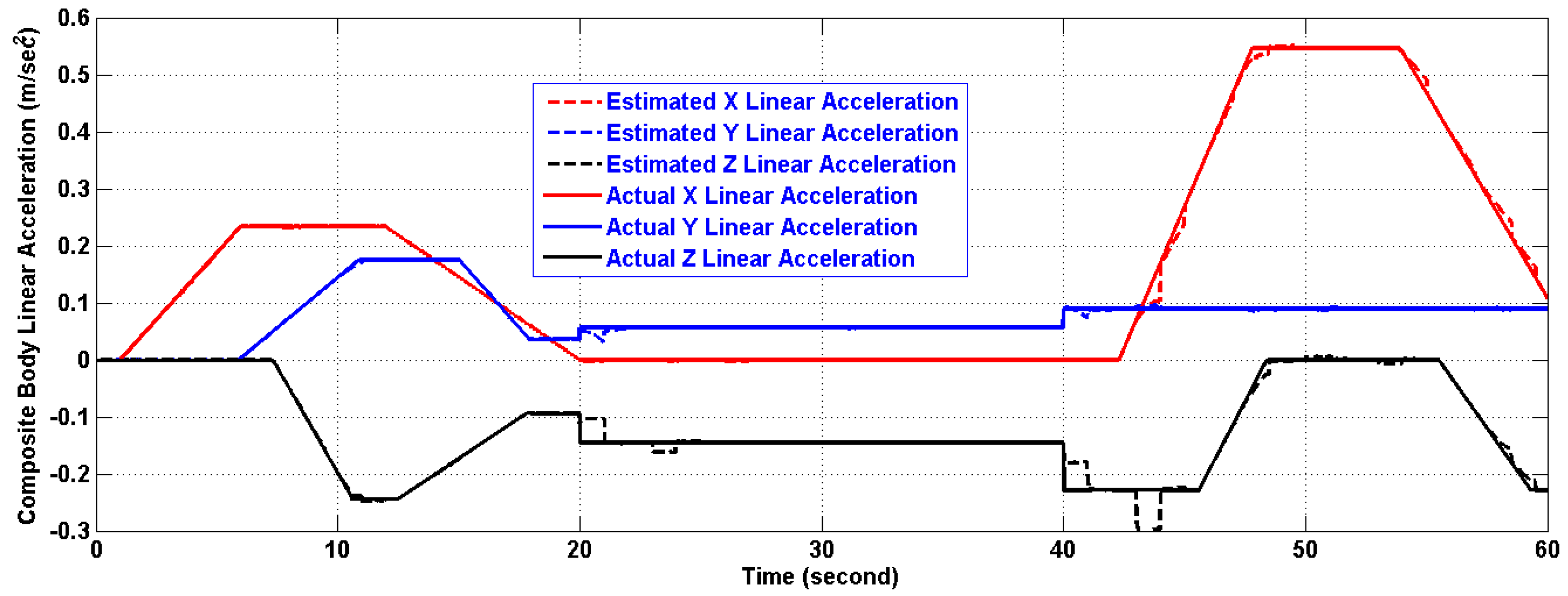 Sensors 14 17567f12 1024