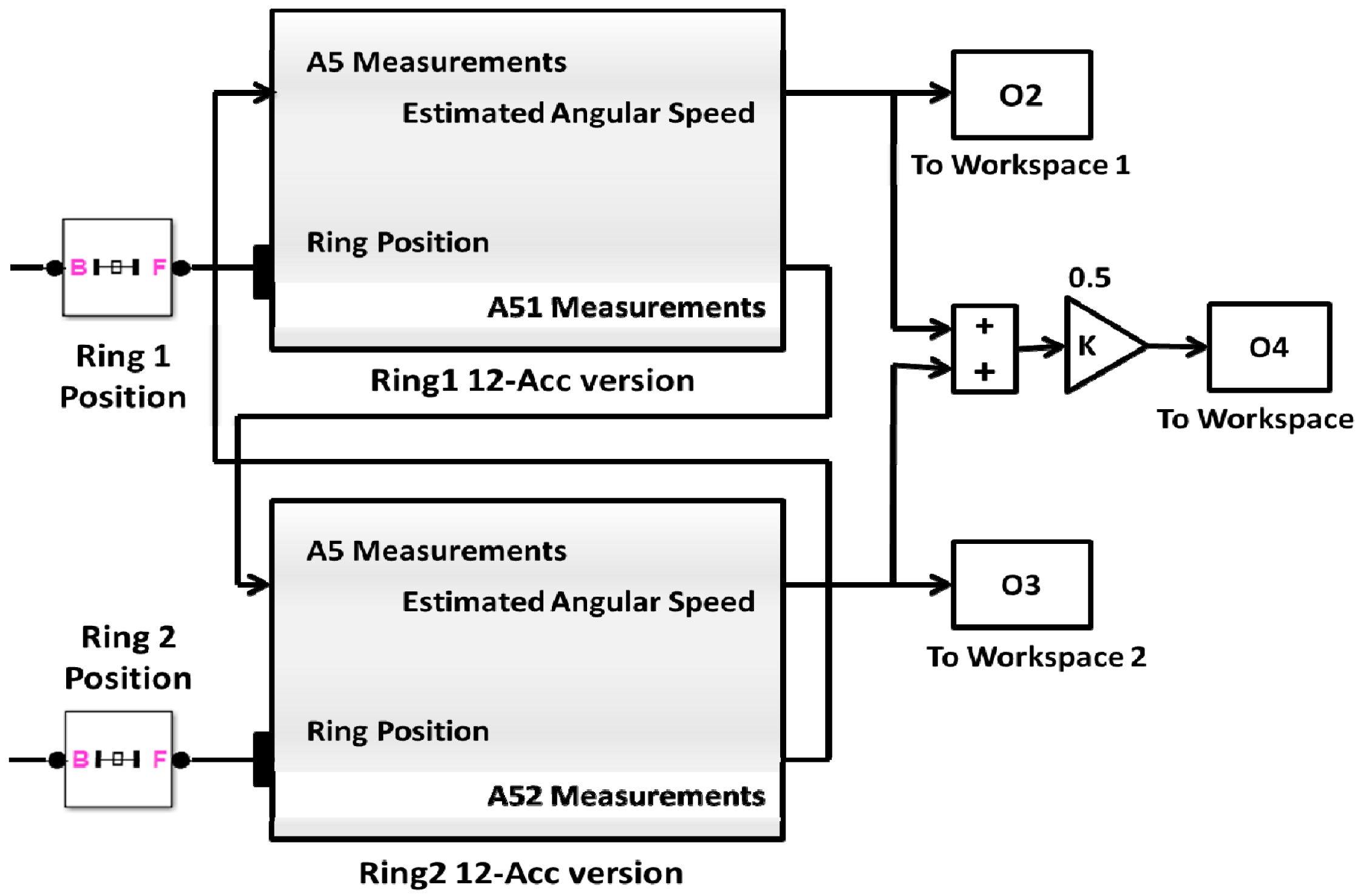 Sensors 14 17567f3 1024