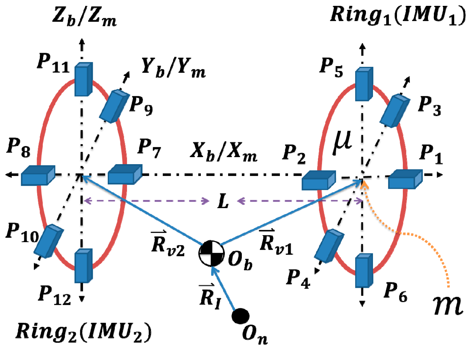 Sensors 14 17567f4 1024