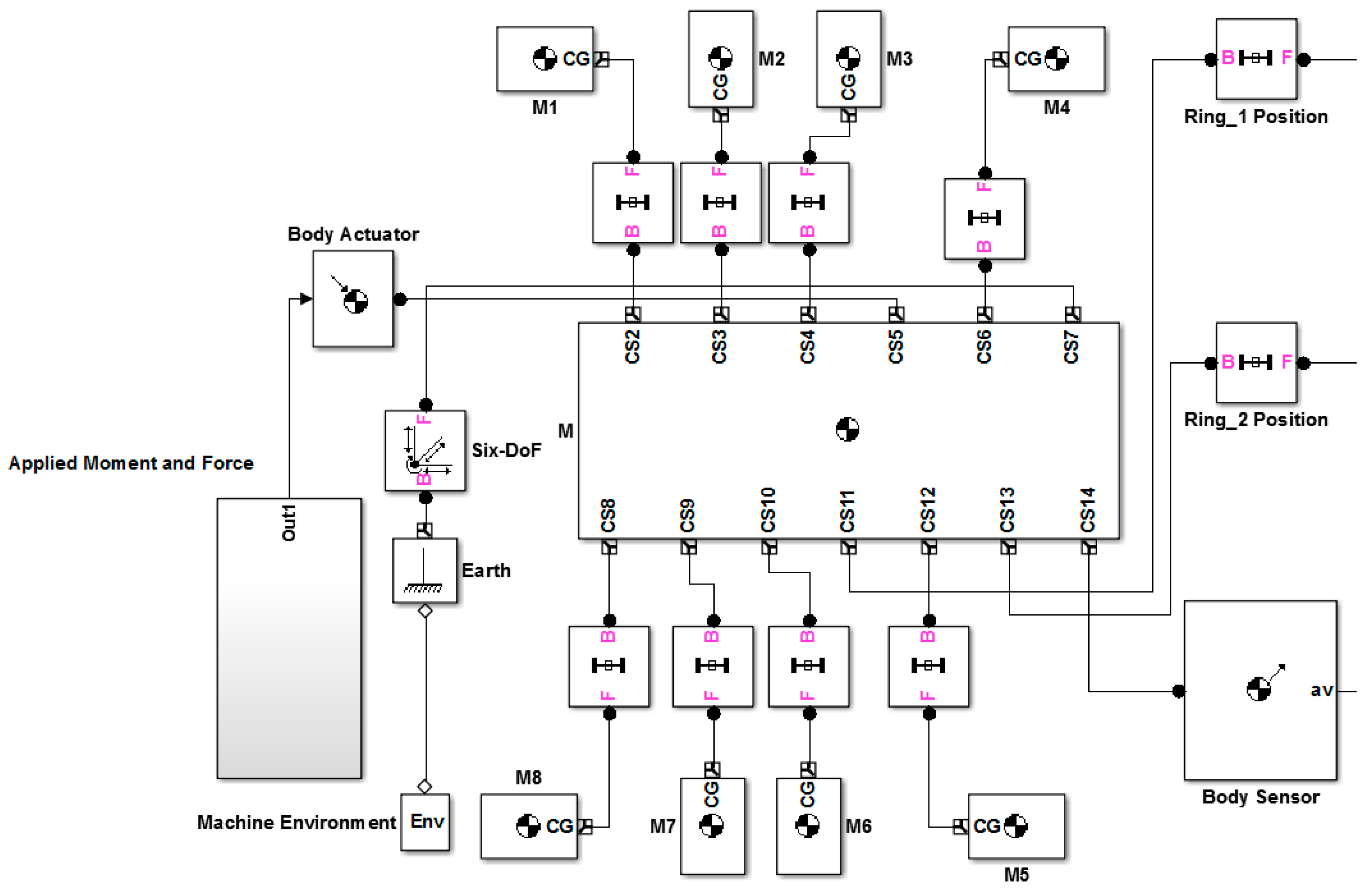 Sensors 14 17567f8 1024
