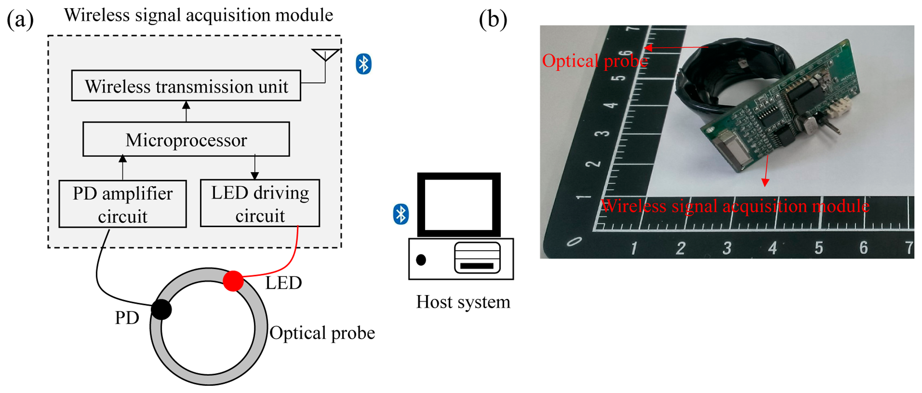 Sensors 14 17586f2 1024