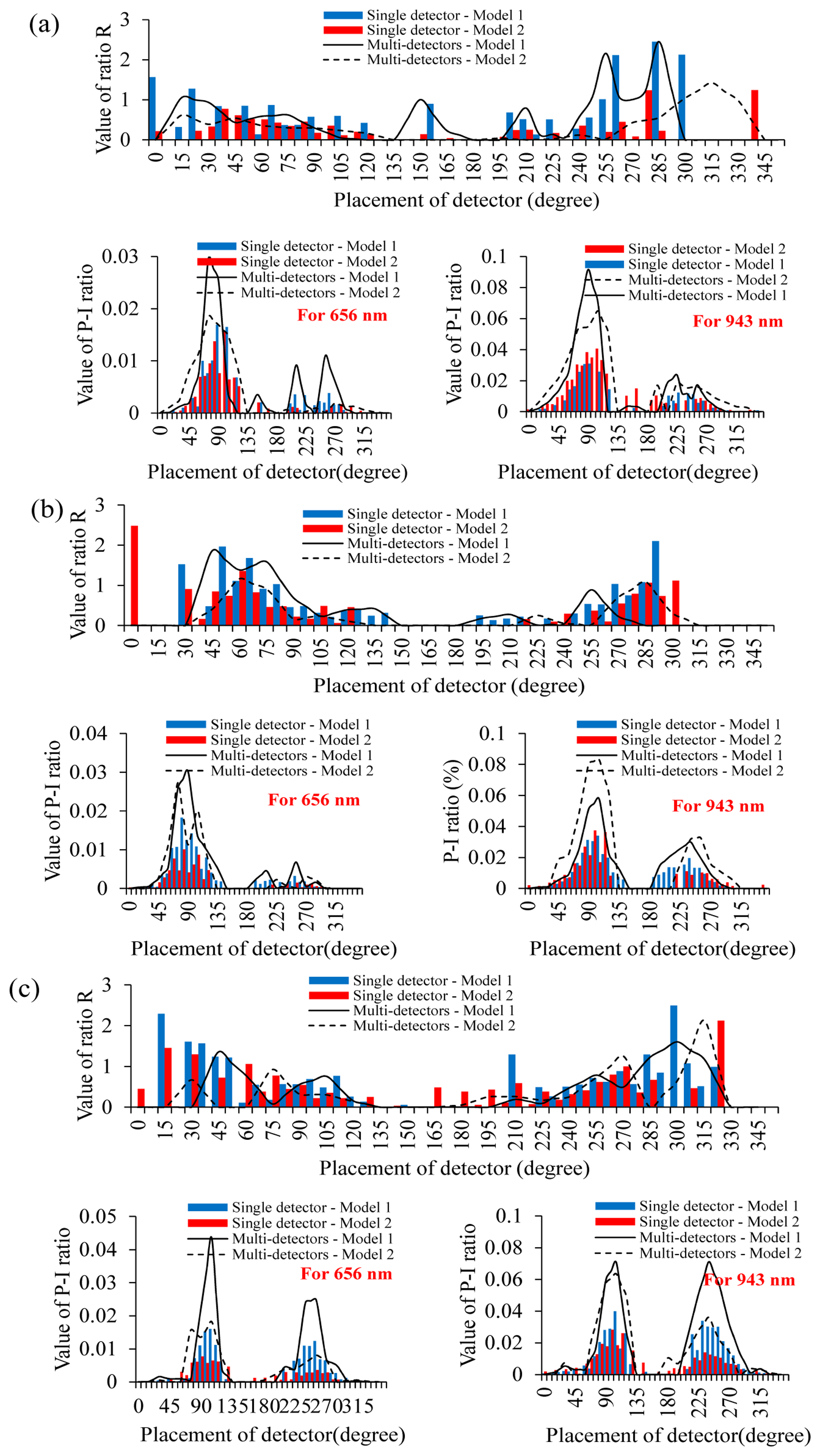 Sensors 14 17586f5 1024
