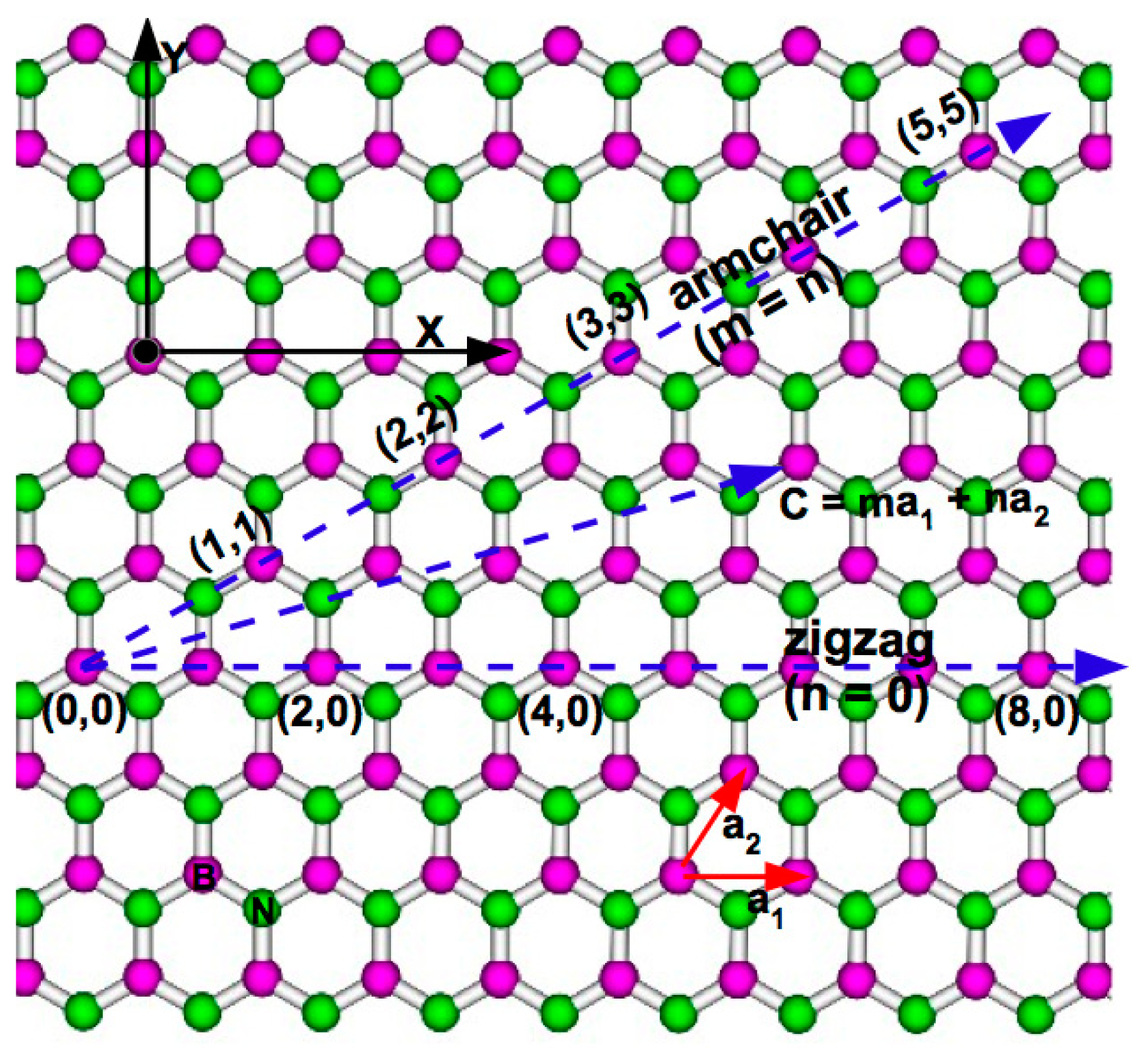 Sensors 14 17655f1 1024