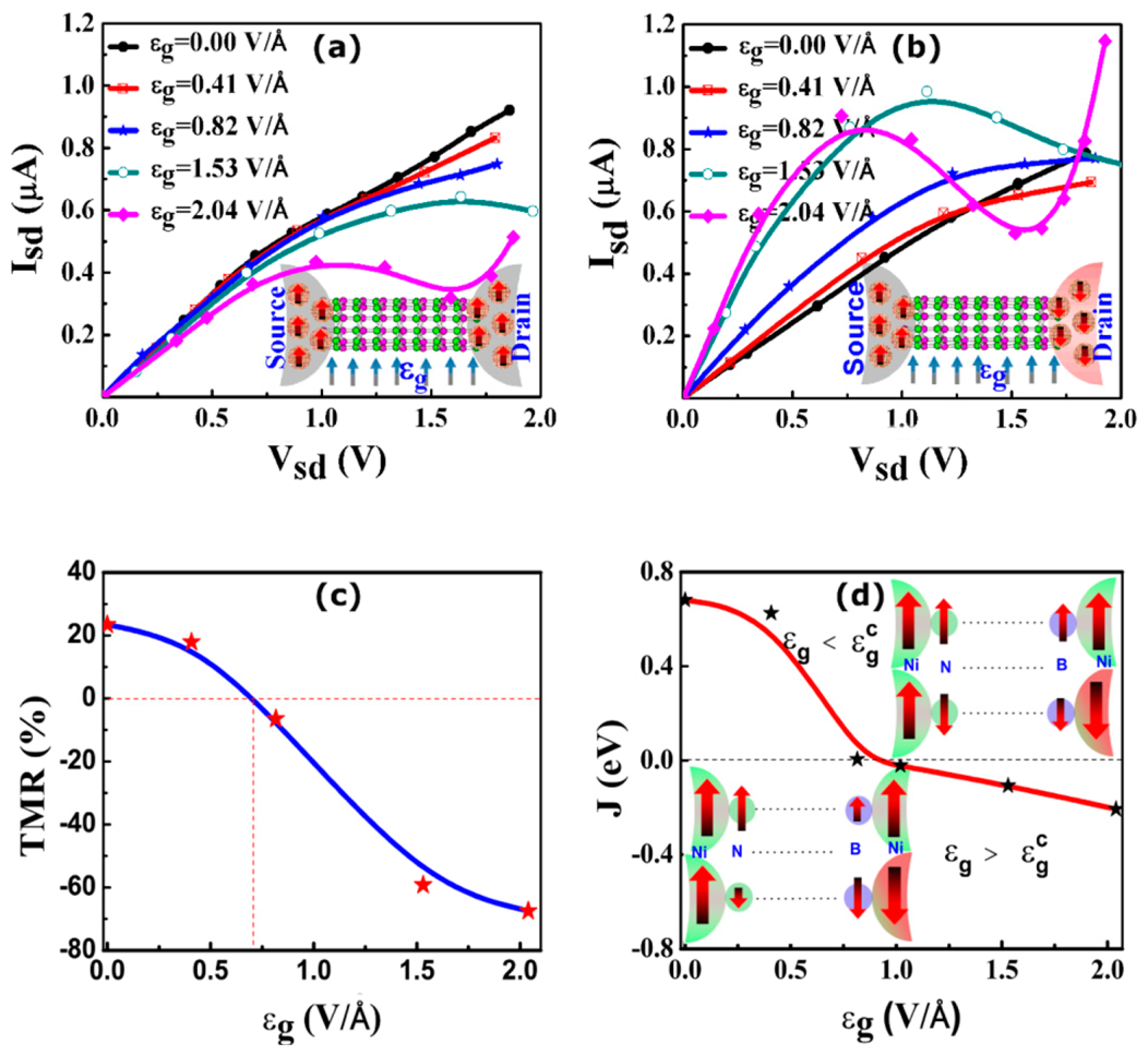 Sensors 14 17655f10 1024