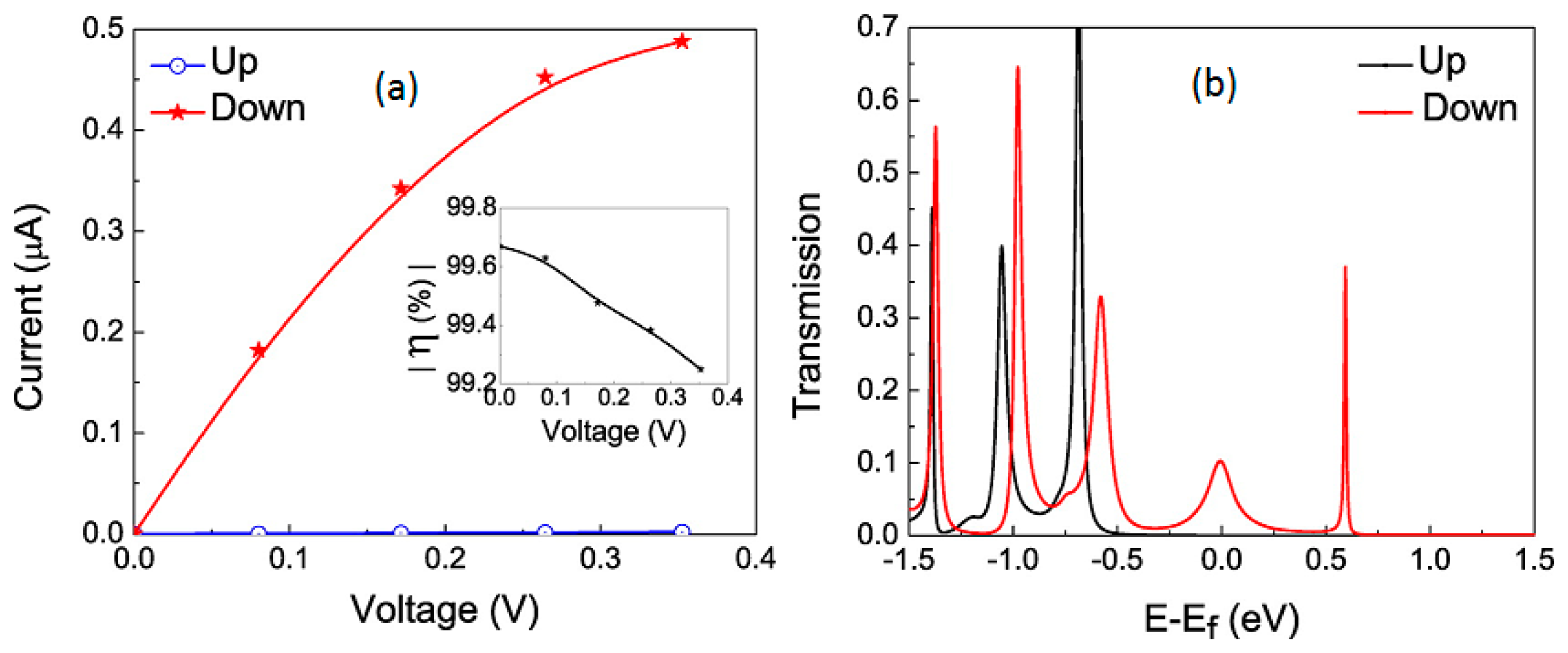 Sensors 14 17655f11 1024