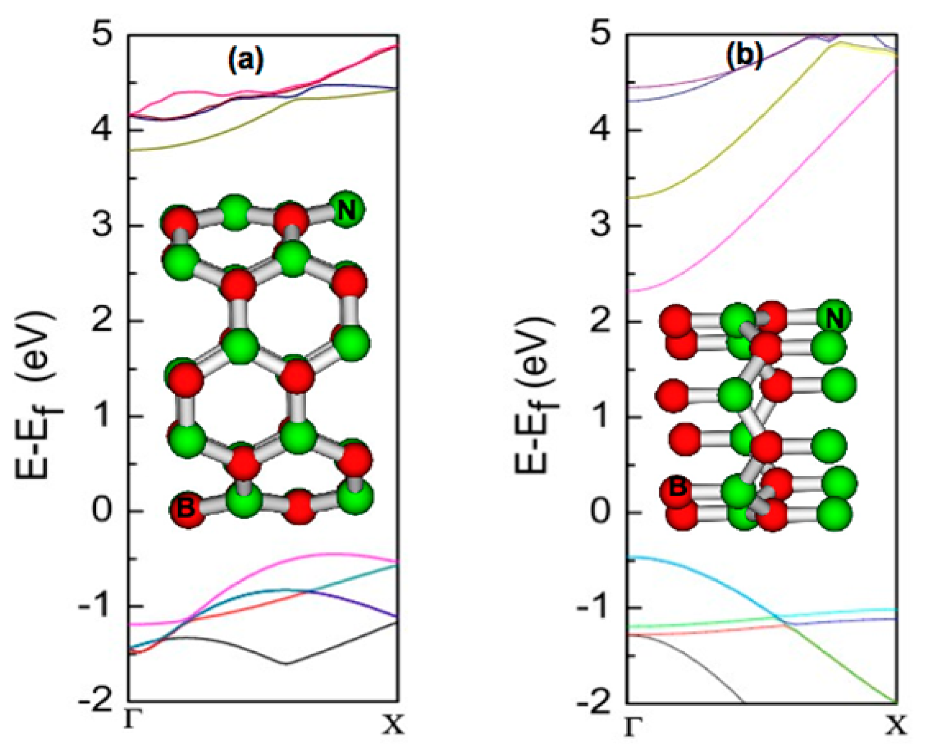 Sensors 14 17655f2 1024