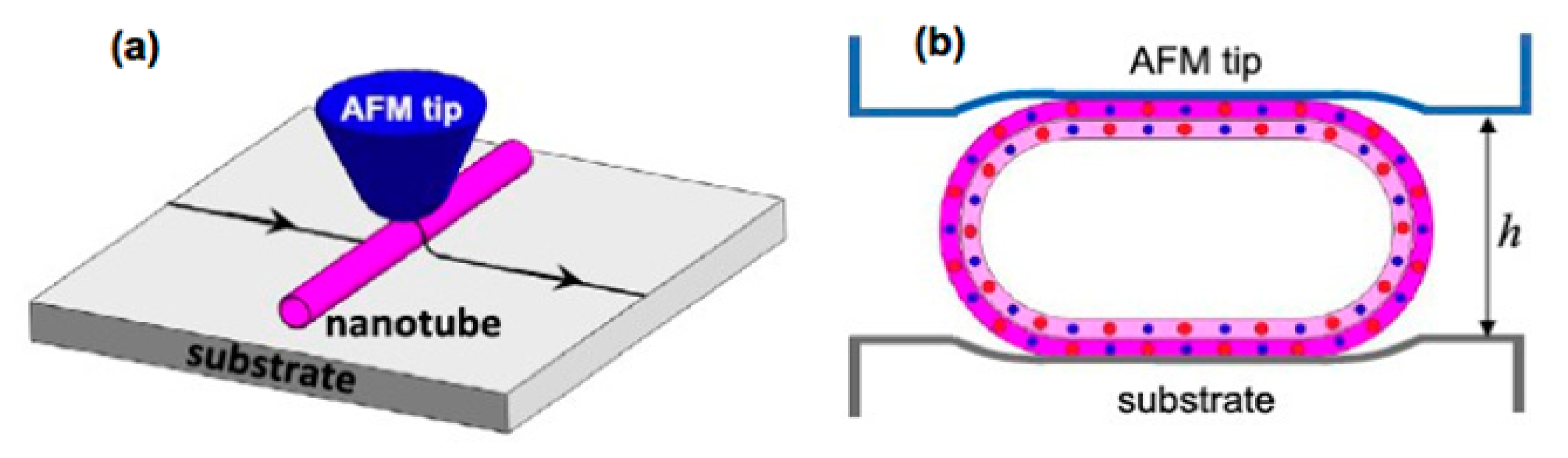 Sensors 14 17655f3 1024