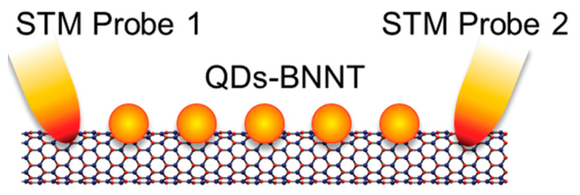 Sensors 14 17655f4 1024