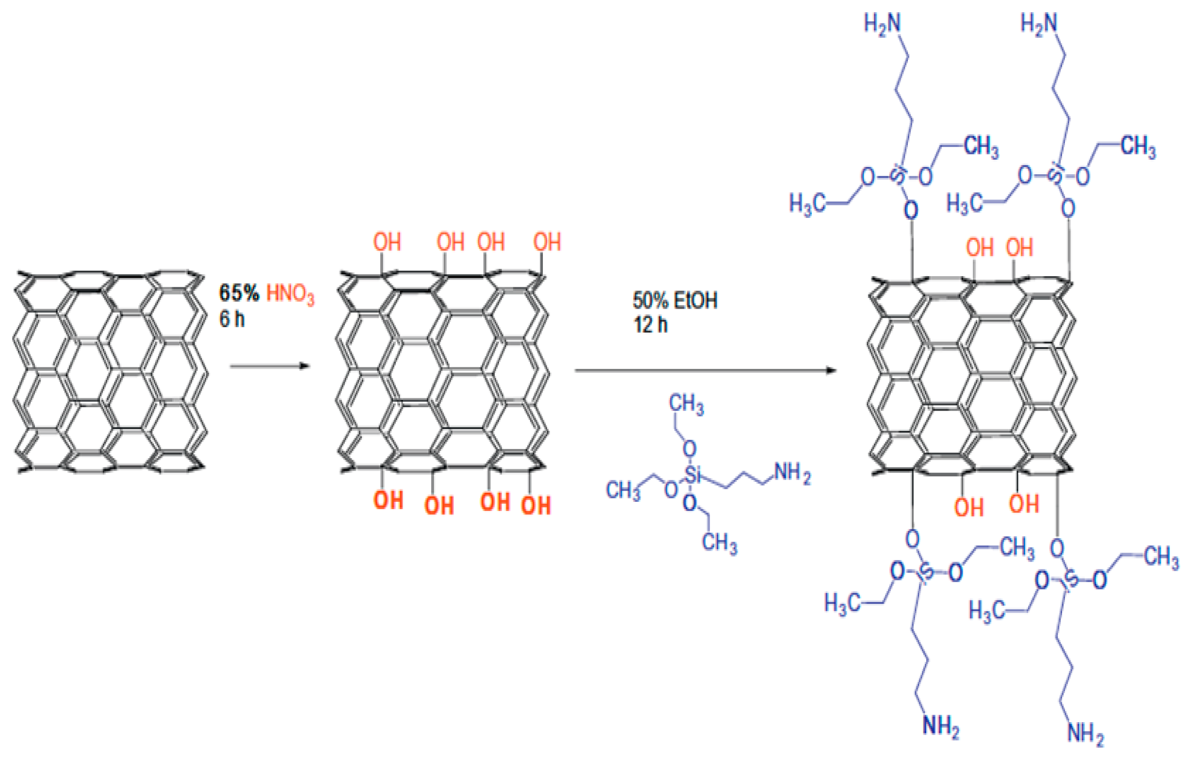 Sensors 14 17655f5 1024